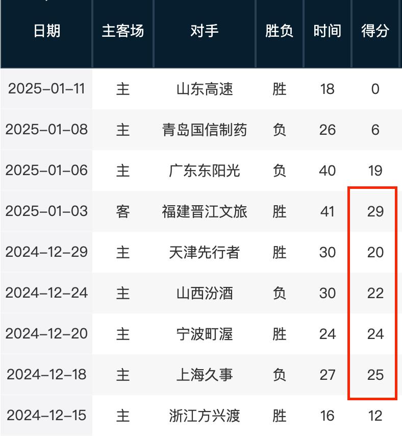 成就